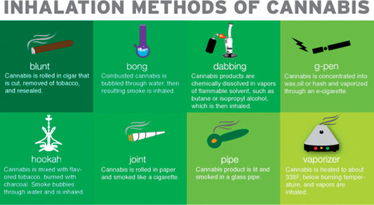 Is There a Safer Way to Smoke Cannabis? How the Methods Stack Up