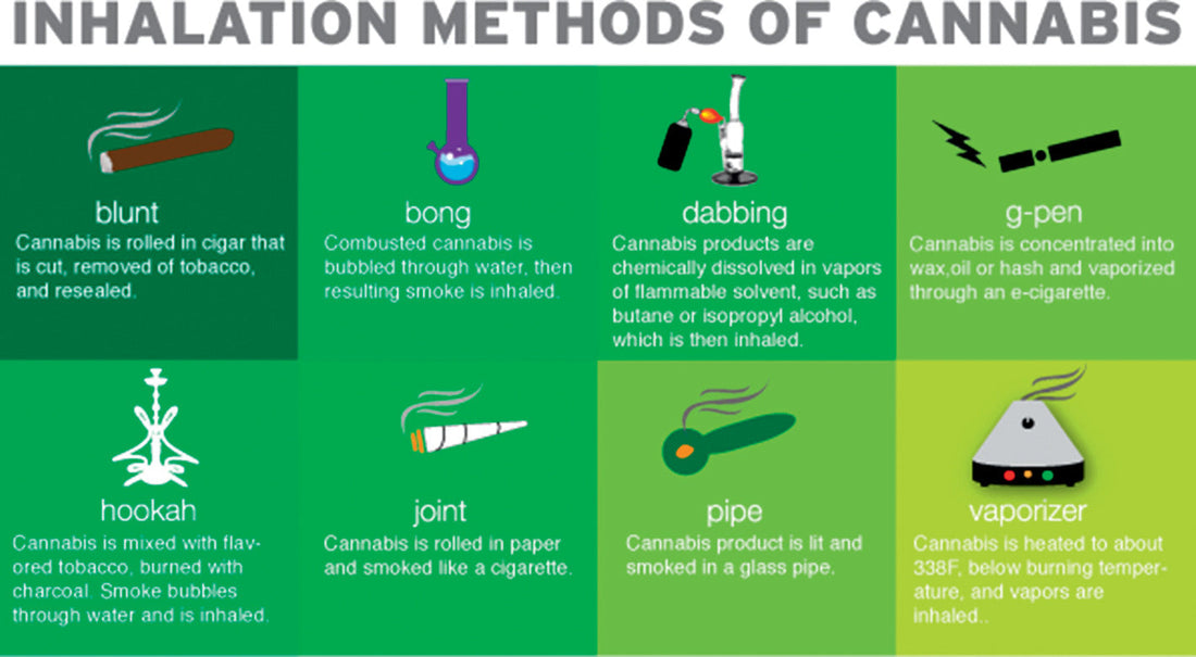 Is There a Safer Way to Smoke Cannabis? How the Methods Stack Up